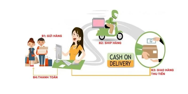 Thanh toán giao hàng
